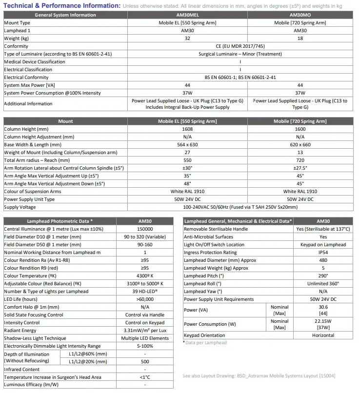 Brandon Medical - Astramax AM30 Mobile Light