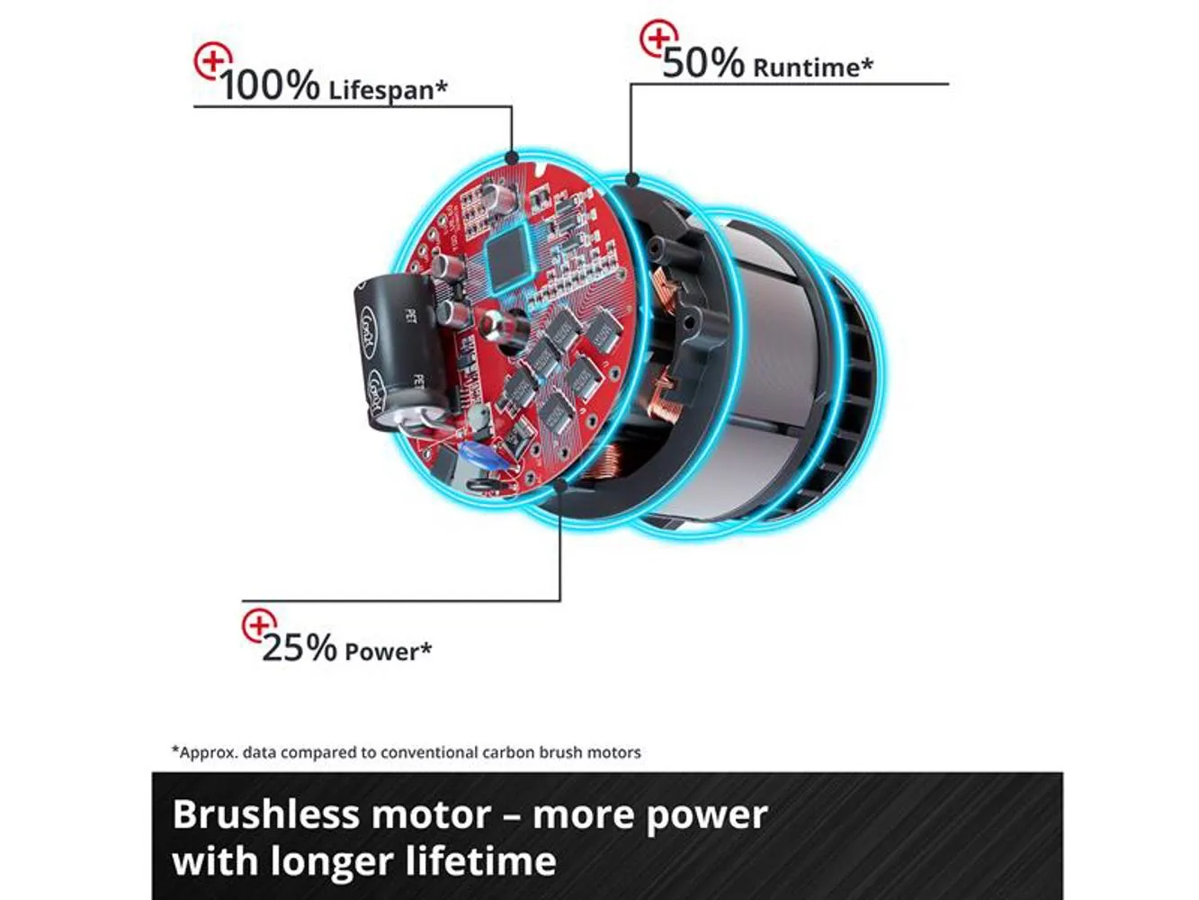 Einhell Tp-Jst 18/135 Li Bl-Solo Power X-Change Jigsaw 18V Bare Unit