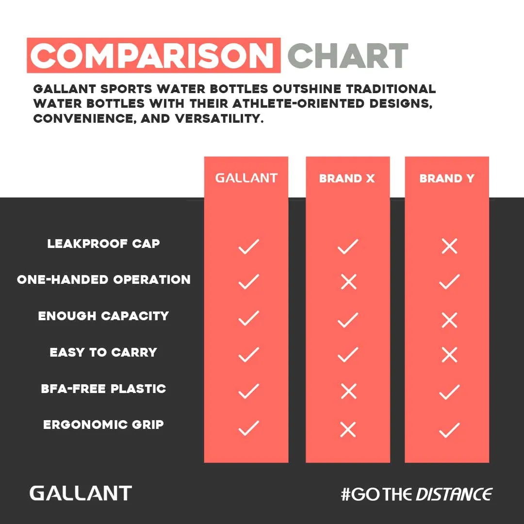 Gallant Sports Water Bottle