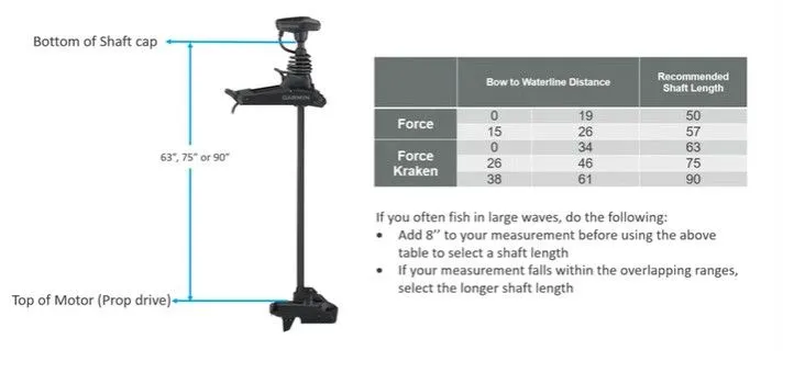 Garmin Force Kraken Trolling 010-02574-10