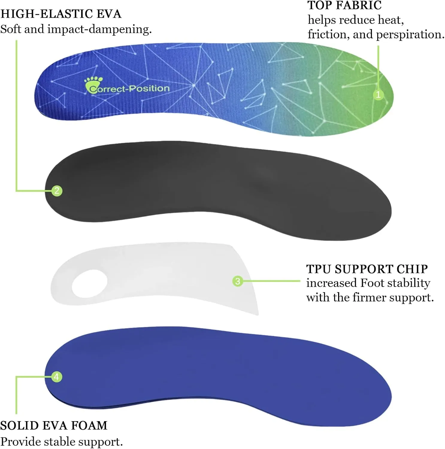 NEW Correct-Position Insoles - Advanced Multi-Function Orthotics for Plantar Fasciitis Relief - Full Length Arch Support Insoles with Moderate Pronation Control - Elegant Gift Box Edition, Men's Sz 3-3.5/Women's Sz 5-5.5