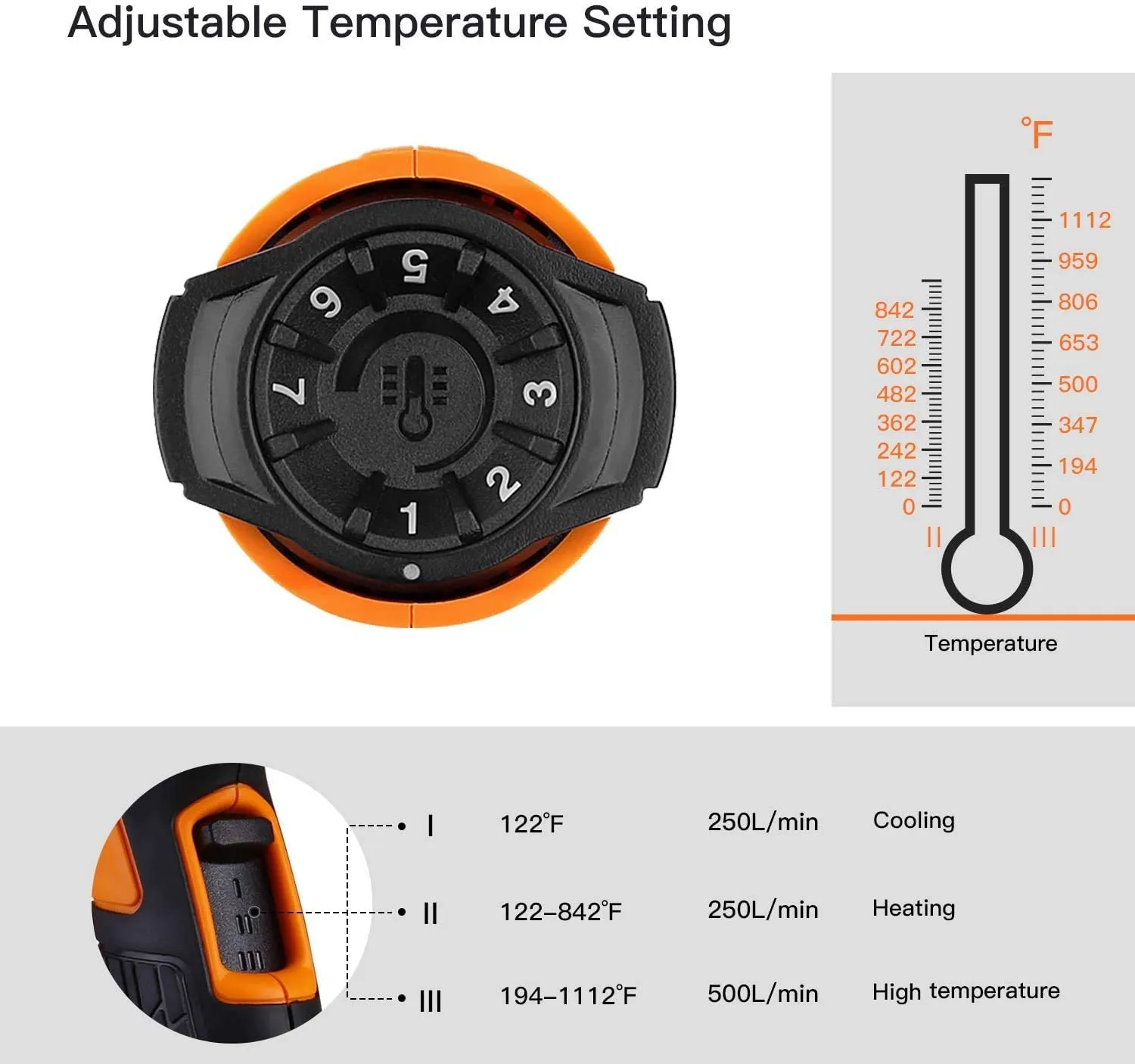 New TACKLIFE Heat Gun 1600W Adjustable Hot Air Gun with 7 Heat Levels 3 Temp-Settings (50℃~600℃), Four Nozzle Attachments for DIY, Cars Wrapping, Stripping Paint, Decor Removal, Shrinking PVC, PCB Repair!